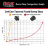 Ride Shocks bump stop compared to stock