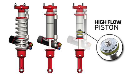 Ride Shocks Features & Benefits