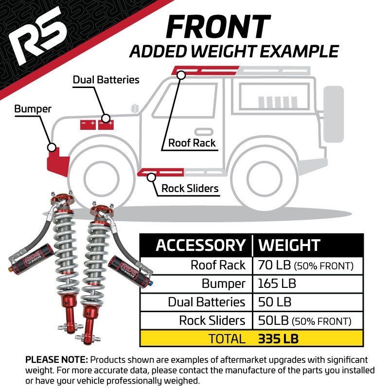 How many upgrades do you have on the front your Ford Bronco? Reference this vehicle diagram for examples of upgrades that can add significant weight to your Bronco. Use this diagram to help you choose the best Ride Shocks package for your Bronco.