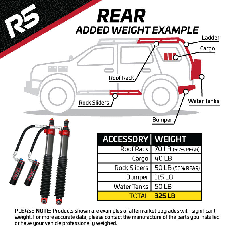Ride Shocks diagram showing examples of accessories that add weight.