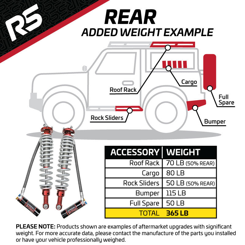 How many upgrades do you have on the back of your Ford Bronco? Reference this vehicle diagram for examples of upgrades that can add significant weight to your Bronco. Use this diagram to help you choose the best Ride Shocks package for your Bronco.