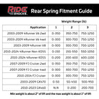 Ride Shocks 4Runner rear spring fitment guide. 3 coil spring options depending on added weight from off-road accessories.