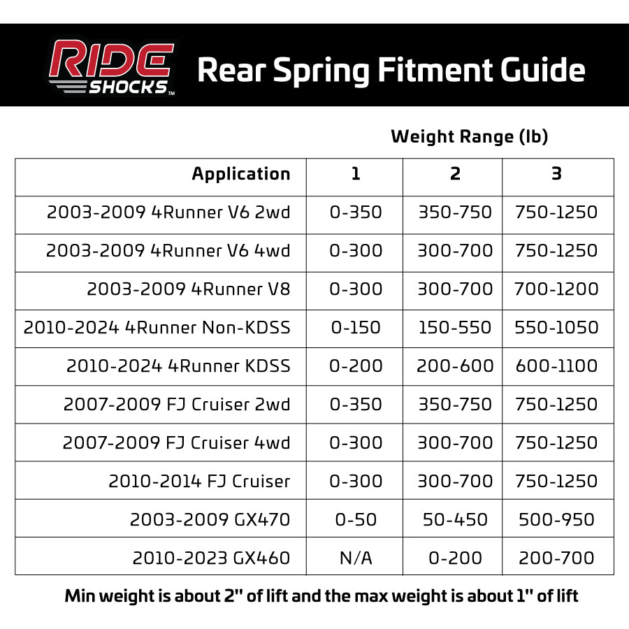 Ride Shocks 4Runner rear spring fitment guide. 3 coil spring options depending on added weight from off-road accessories.