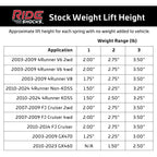 Ride Shocks 4Runner rear spring lift height guide. 3 coil spring options depending on added weight from off-road accessories. This table shows the approximate lift height you can expect to see with each spring while vehicle has no added weight from accessories.