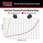 Ride Shocks bump stop compared to stock